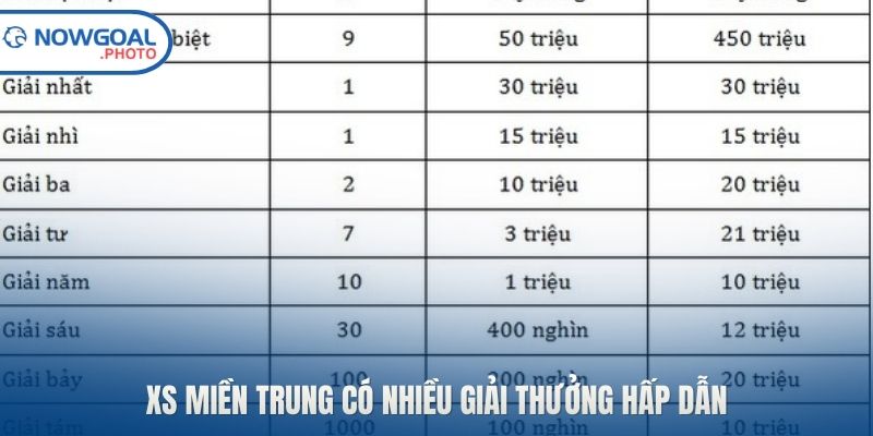 XS miền Trung có nhiều giải thưởng hấp dẫn